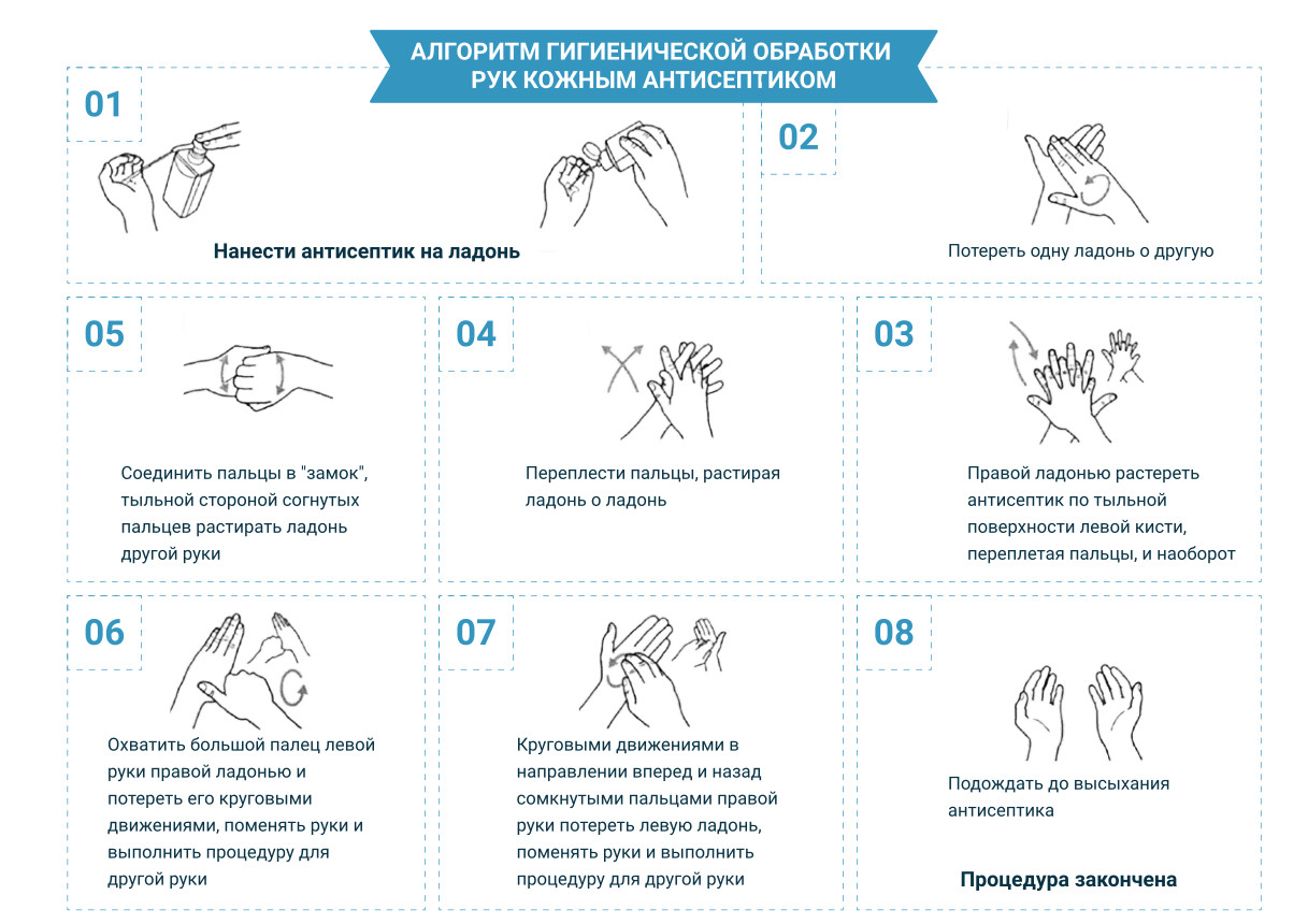 Хирургическая обработка рук схема